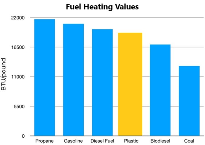 fuel heating values